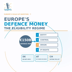 EDIP, SAFE & EU Defence Funds: The Rules Nobody Read