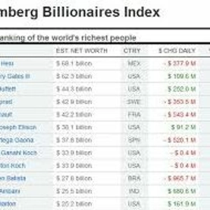 Argocast Finanças: Blomberg Pay Index