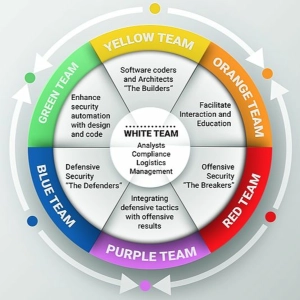 The InfoSec Color Wheel with Jasmine Henry