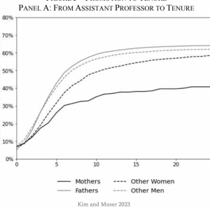 The Motherhood Penalty