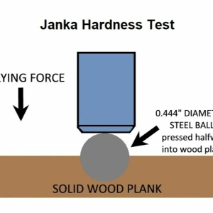 Episode 20 Janka Hardness