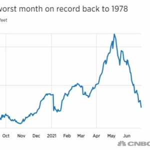 55 - Lumber Prices...Yet Again