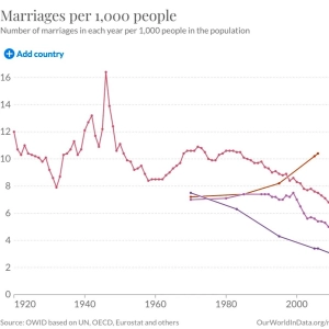 A Unified Theory of Marriage