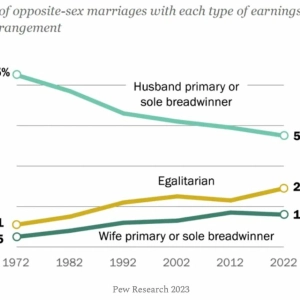 What explains uneven progress towards gender equality?