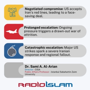 Iran, power and pressure: Who's really driving the conflict?  - Dr Sami Al-Arian