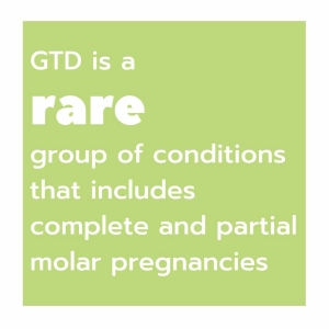 Molar Pregnancy And Gestational Trophoblastic Disease Audio