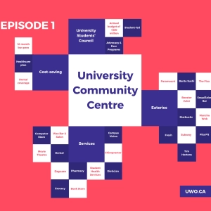 Episode 1 – University Community Centre