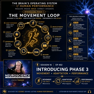 How Movement Builds the Brain, the Body & Human Performance (Phase 3 Introduction)
