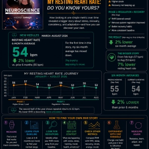 The Hidden Story Behind Your Resting Heart Rate: What Your RHR Can Reveal About Stress, Recovery & Adaptation