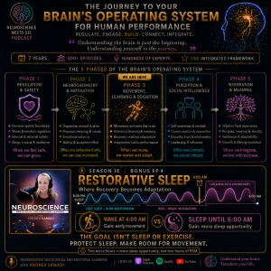The 4:00 AM Tradeoff: Movement, REM and Recovery (Bonus Episode)