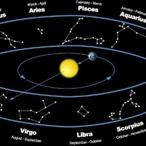 Las Eras astrológicas y su influencia en la humanidad