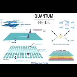 Carga Eléctrica Moderna. Historia del Electrón Onda? Nube de Probabilidad? Perturbación? Cuerda?