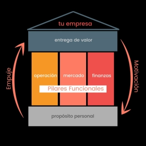 106: Cómo estructurar tu negocio para que crezca sin absorberte