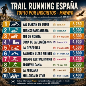 TRAIL RUNNING ESPAÑA: TOP10 CARRERAS MONTAÑA POR INSCRITOS. Análisis por Mayayo.