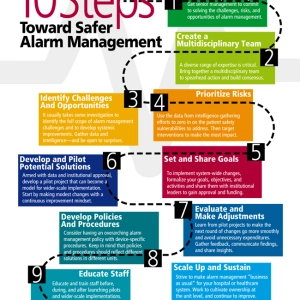 AAMI Podcast 17- Clinical Alarm Management