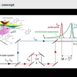 Ultrafast Lasers 101: A Photonic Adventure for Molecular Dynamics Enthusiasts (gpn24)