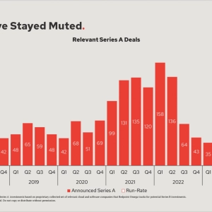 Seed May Still Be Strong, But There's No Bounce Back at Series A: Redpoint's Data and More