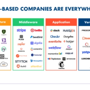 Four Sales Compensation Tactics for Consumption-Based GTM with MongoDB’s SVP of Sales Ops