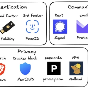 Privacidad digital: Consejos prácticos para hacedores