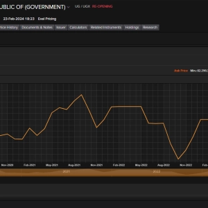 Treasury Bond Investments. Why do Prices of Bonds Fall when Interest rates rise?