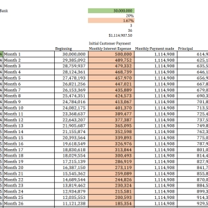 Understanding Loan Repayment Schedules.