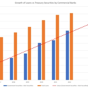 Are commercial Banks In Uganda becoming Risk averse? - Podcast Discussion.