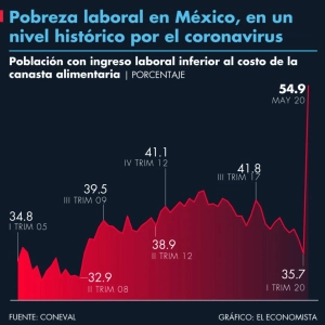 Una fábrica de pobreza