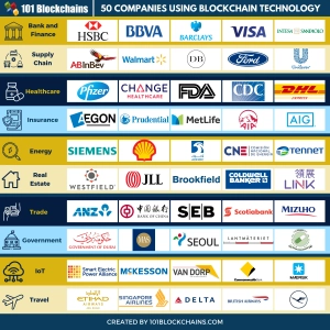 🚀 Todas las compañías, serán Cripto-Compañías
