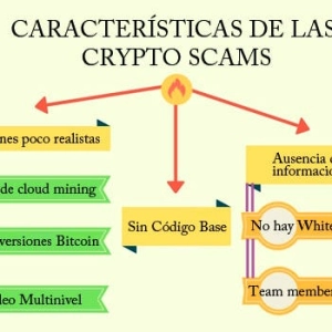 👎 Que fue lo peor en el mundo Cripto en el 2021?