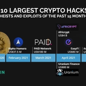 🔓 ¿Se toma en serio el delito cibernético en el mundo Cripto?