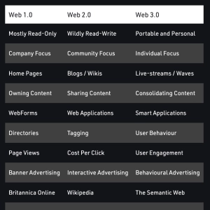 😕 ¿Cual es el significado real de web3?