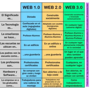 🏛️ ¿Se está centralizando web3?