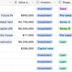 African VC deals since 6 December 2020