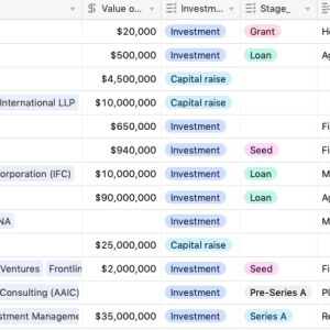 African VC deals since 15 December 2020