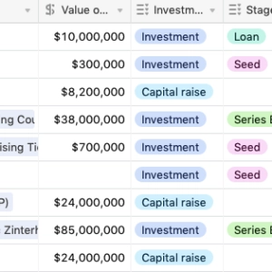 African VC deals since 3 January 2021