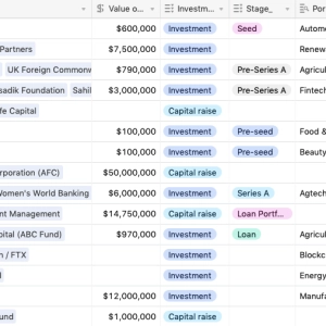 African VC deals since 14 January 2021