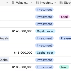 African VC deals since 28 January 2021