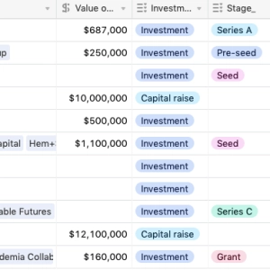 African VC deals since 1 February 2021