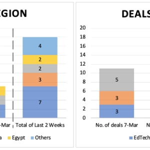 African VC deals since 4 March 2021