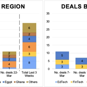 African VC deals since 7 March 2021