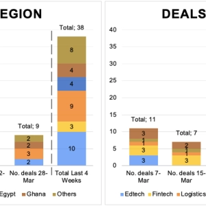 African VC deals since 14 March 2021