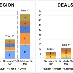 African VC deals since 21 March 2021
