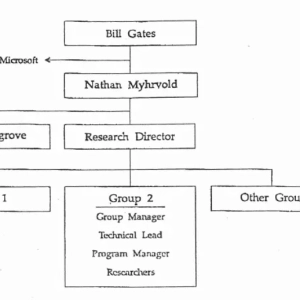 018. Microsoft’s Two Bountiful Gardens