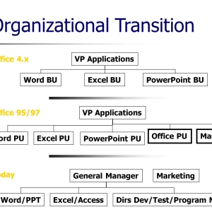047. Don’t Ship the Org Chart