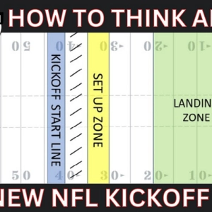 NEW NFL KICKOFF RULE & MEASURING HOME-FIELD ADVANTAGE