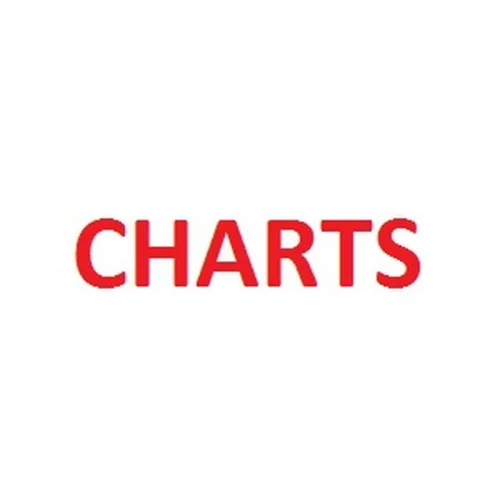 Charts